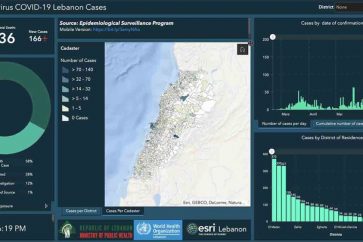 Au Liban, un nouveau record avec 160 cas infectés ce lundi
