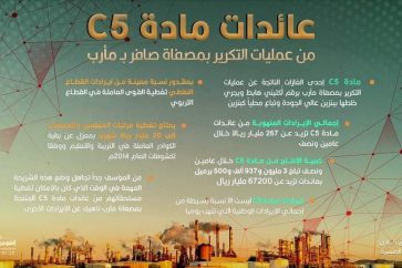 Le C5 est l'un des gaz mélangé à de l'essence de haute qualité qui est vendu localement comme de l’essence.