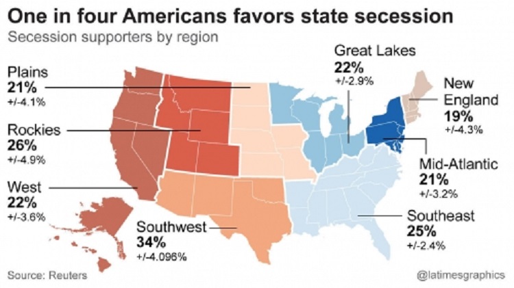 usa_secession