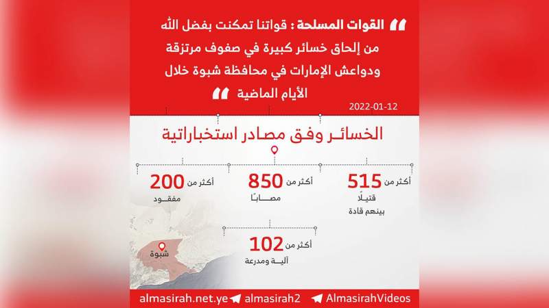 Les répercussions de l’agression majeure des Emirats seront cuisantes », a averti le général Sarii.