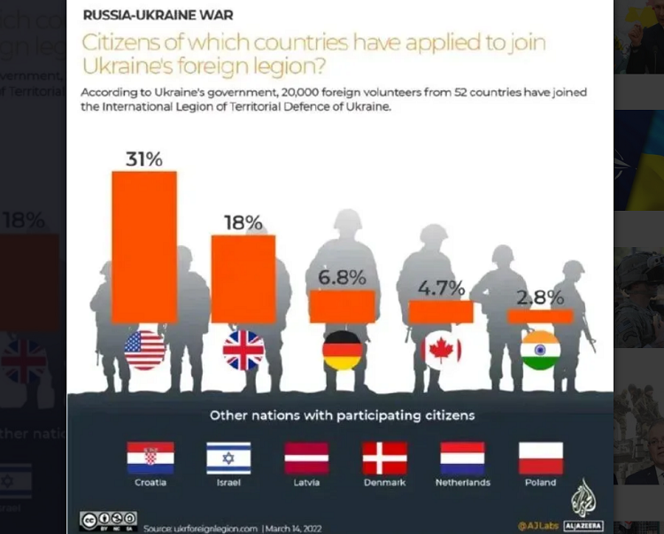 Les jeunes volontaires inexpérimentés victimes des réseaux sociaux serviront de cible et de chair à canon. (Strategika 51)