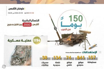 La Résistance islamique assure avoir tué et blessé plus de 2.000 militaires israéliens depuis le 8 octobre 2023.