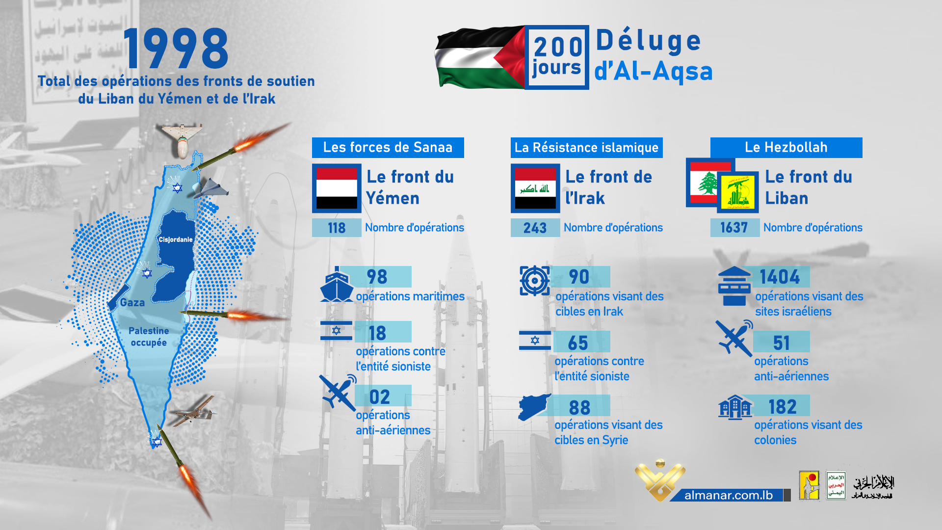 infograph-3amlyat-el-isnad
