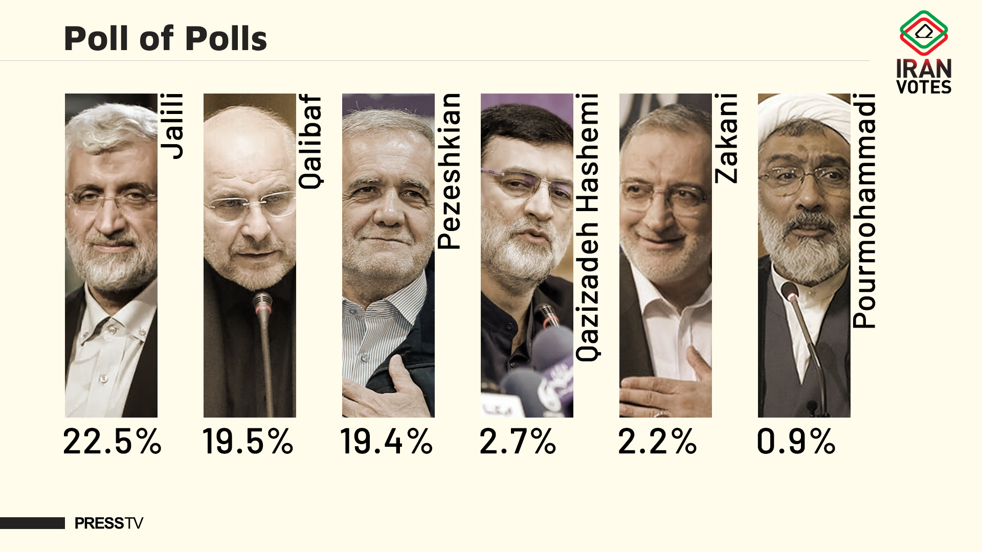 Les candidats à la présidentielle iranienne du 28 juin 2024.